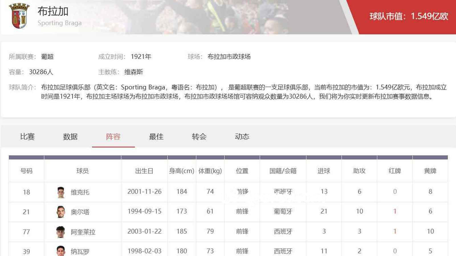 U8体育 | 葡超布拉加足球俱乐部